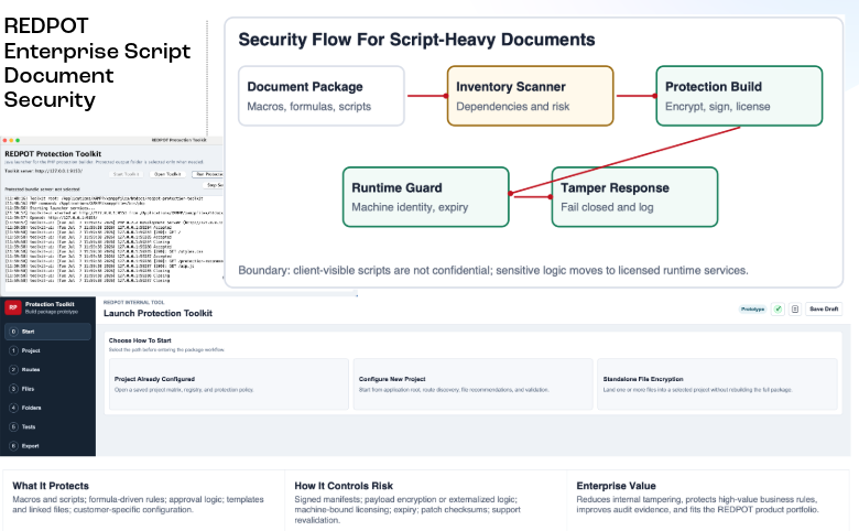 REDPOT Protection Toolkit protected deployment preview