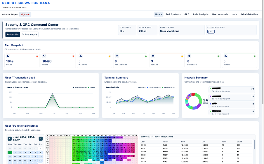 REDPOT SAP Workspace security dashboard preview