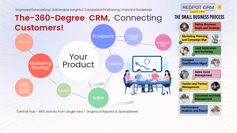 Business & Technology Consulting