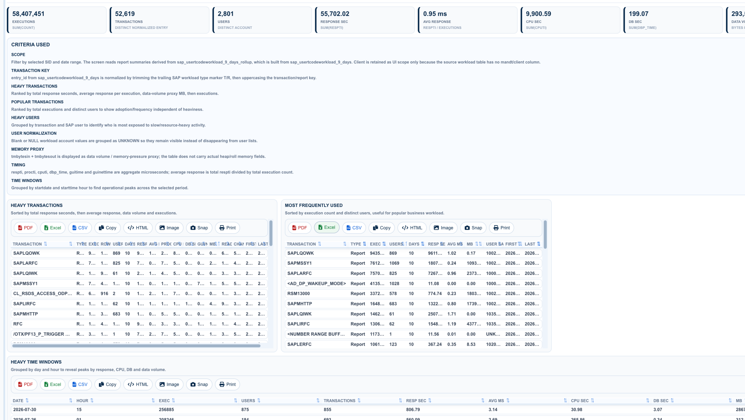 Excel Reports screen in REDPOT WS for SAP