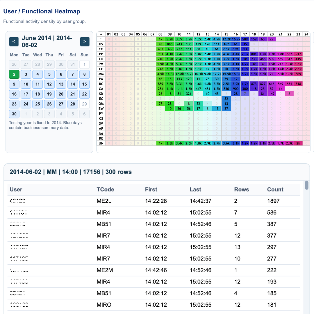 Functional heatmap screen
